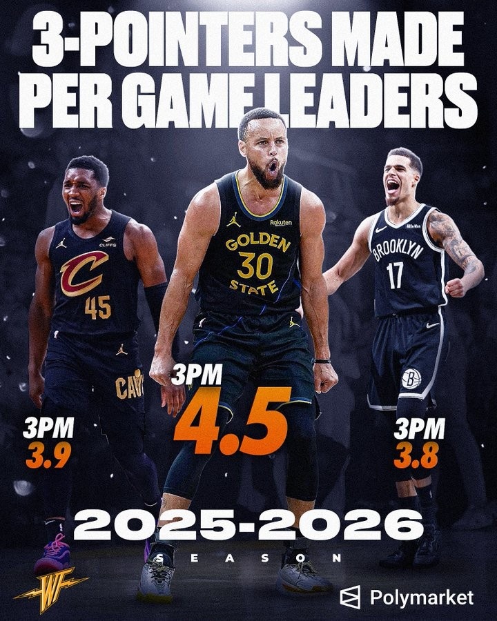 开云体育app下载-美媒晒场均三分榜单：库里4.5个领跑 米切尔和小波特紧随其后